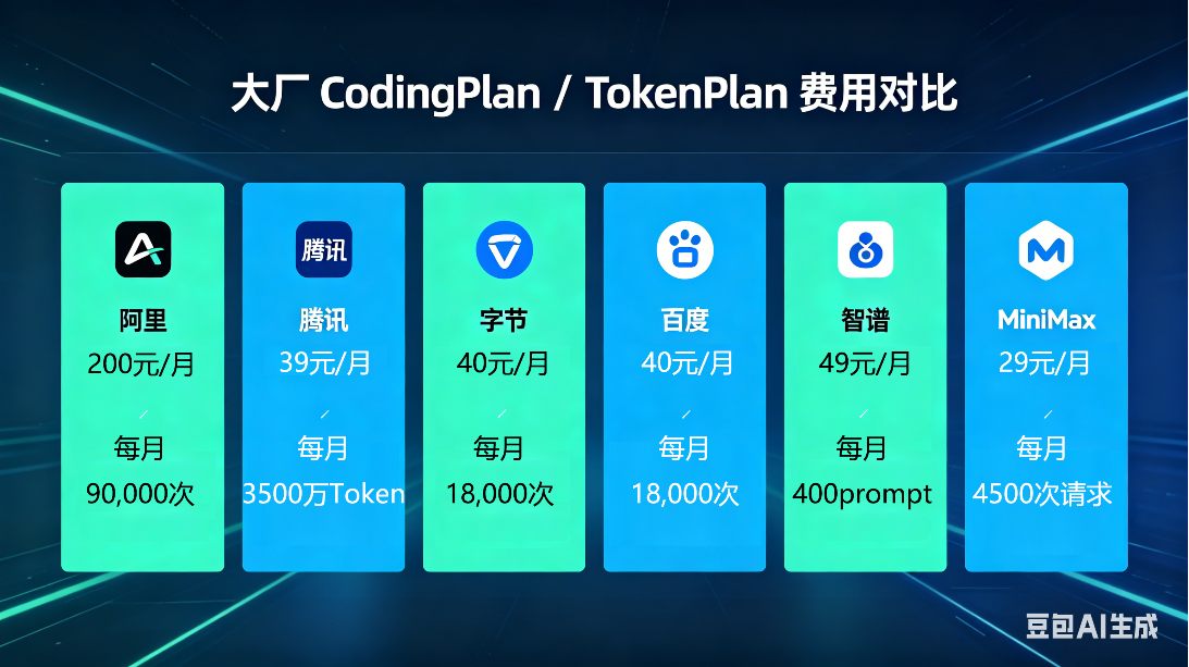 国内大厂CodinPlan/TokenPlan 4月底最新介绍