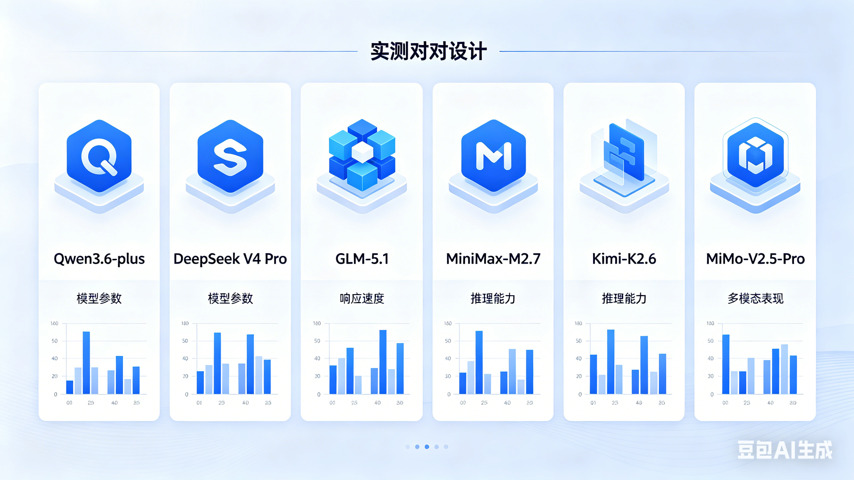 国内大厂旗舰模型实测