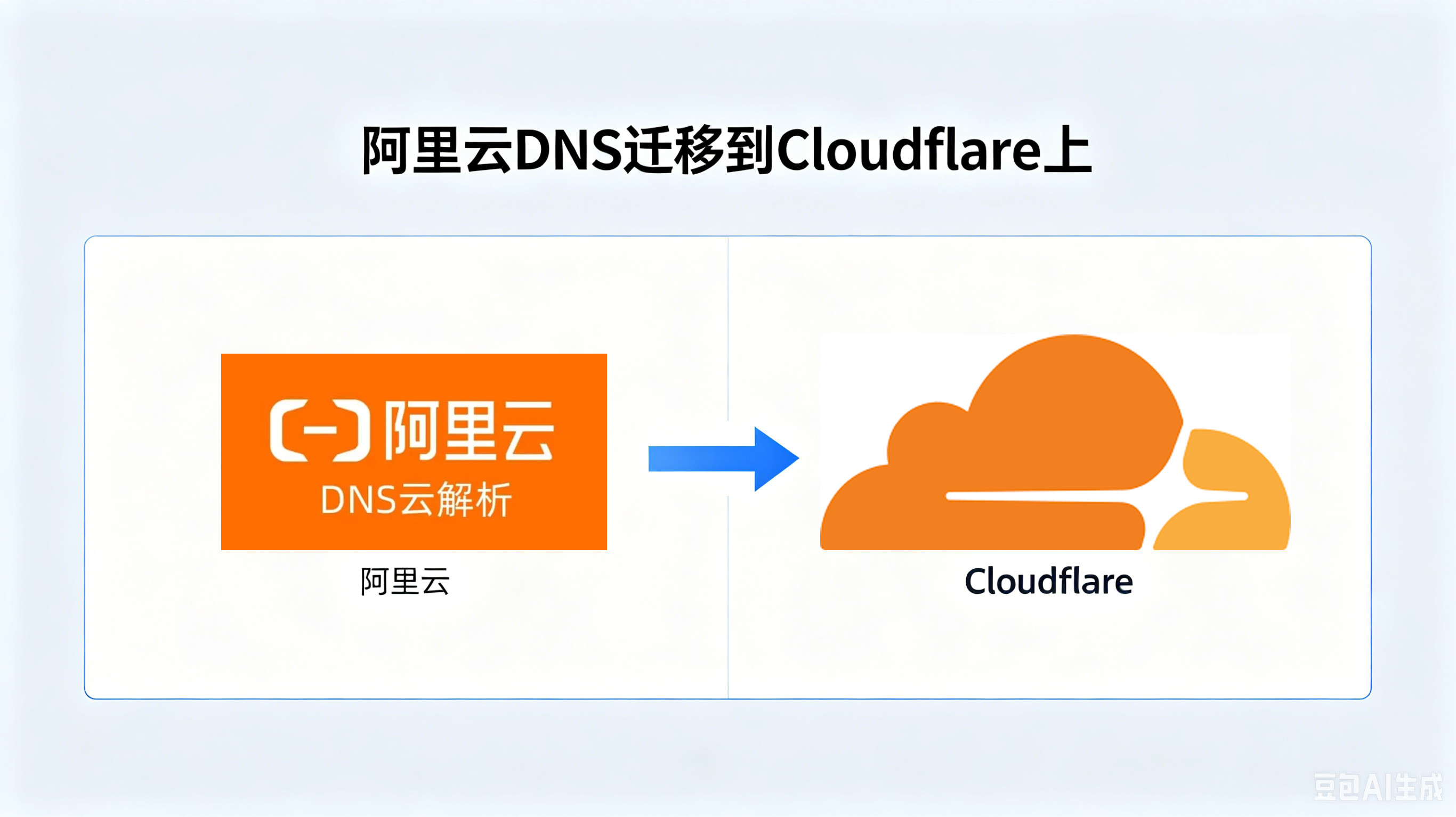 把域名解析搬到CloudFlare：阿里云DNS10万次限制的解法