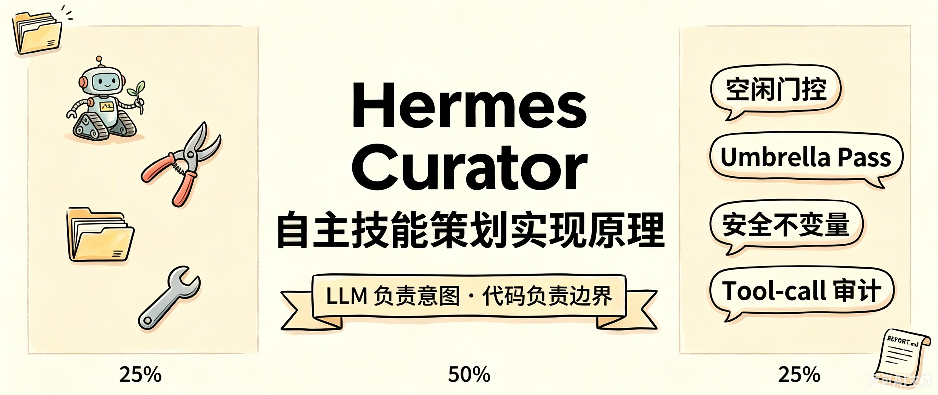 午睡醒来发现 Hermes 偷跑了 90 次大模型？—— Curator 技能策展人功能详解